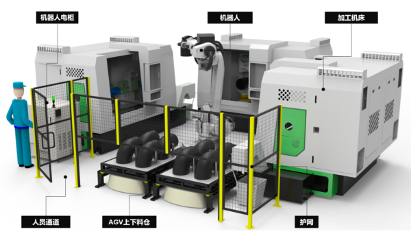 超大塑料管接头自动化加工流水线
