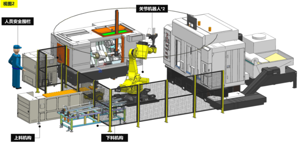风电配套件自动化解决方案